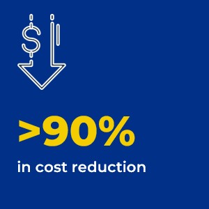 90 percent in cost reduction