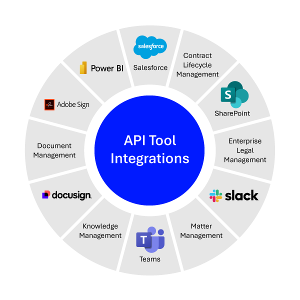 Workflow infographic