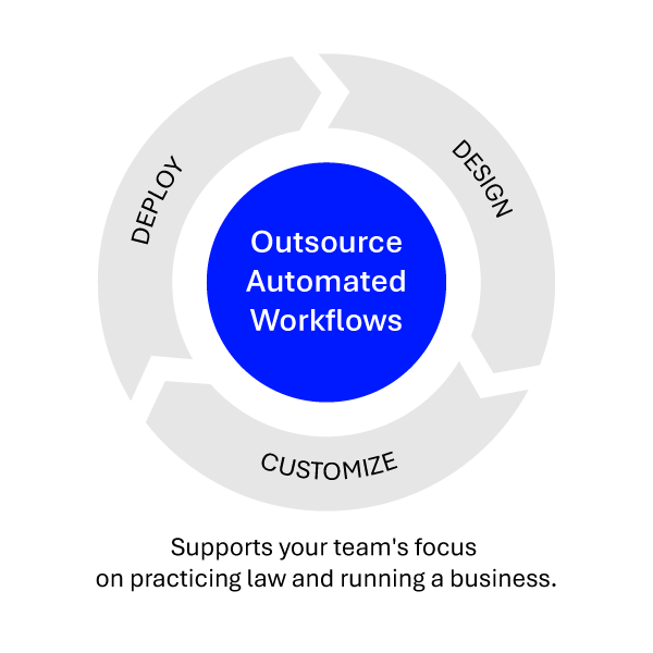 workflow information