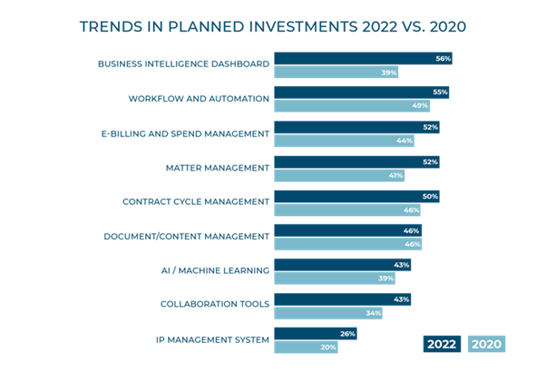 Trends-in-Planned-Investments-2022-vs-2020.png