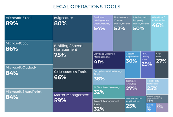 Legal-Operations-Tools.png