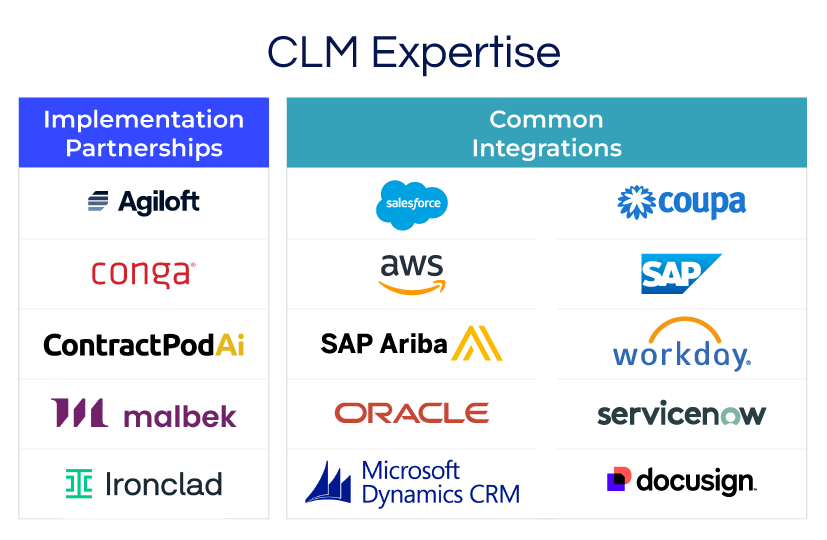 CLM Expertise