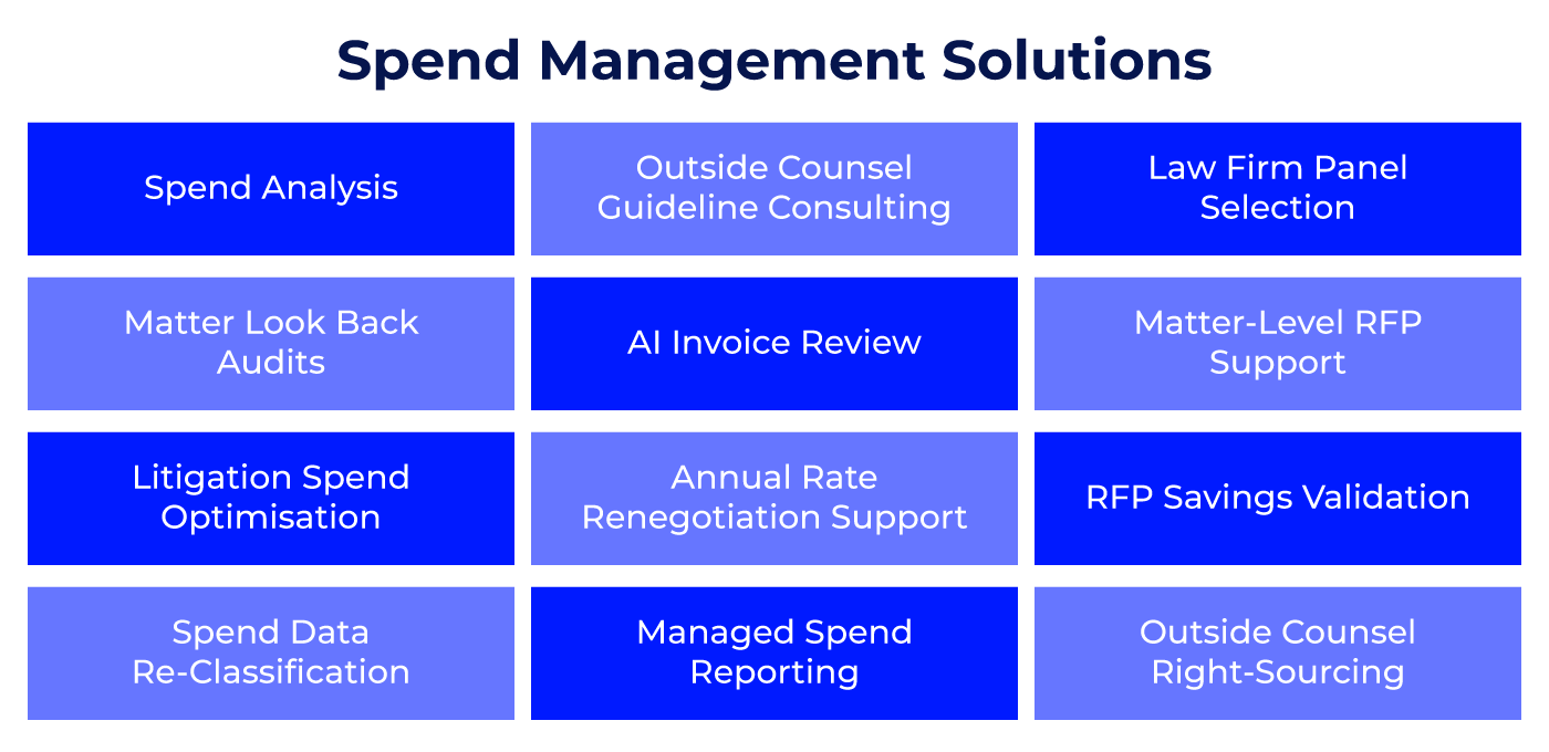 Spend Management Solutions