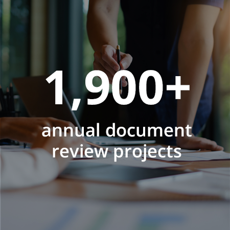 1,900 annual review projects