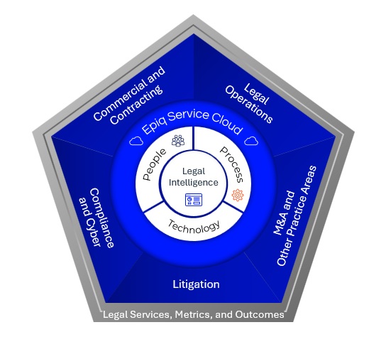 Legal Services Management for Legal Departments