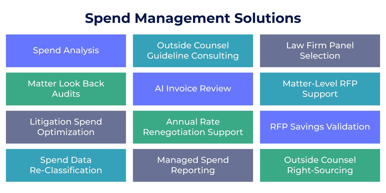 Spend Management Solutions